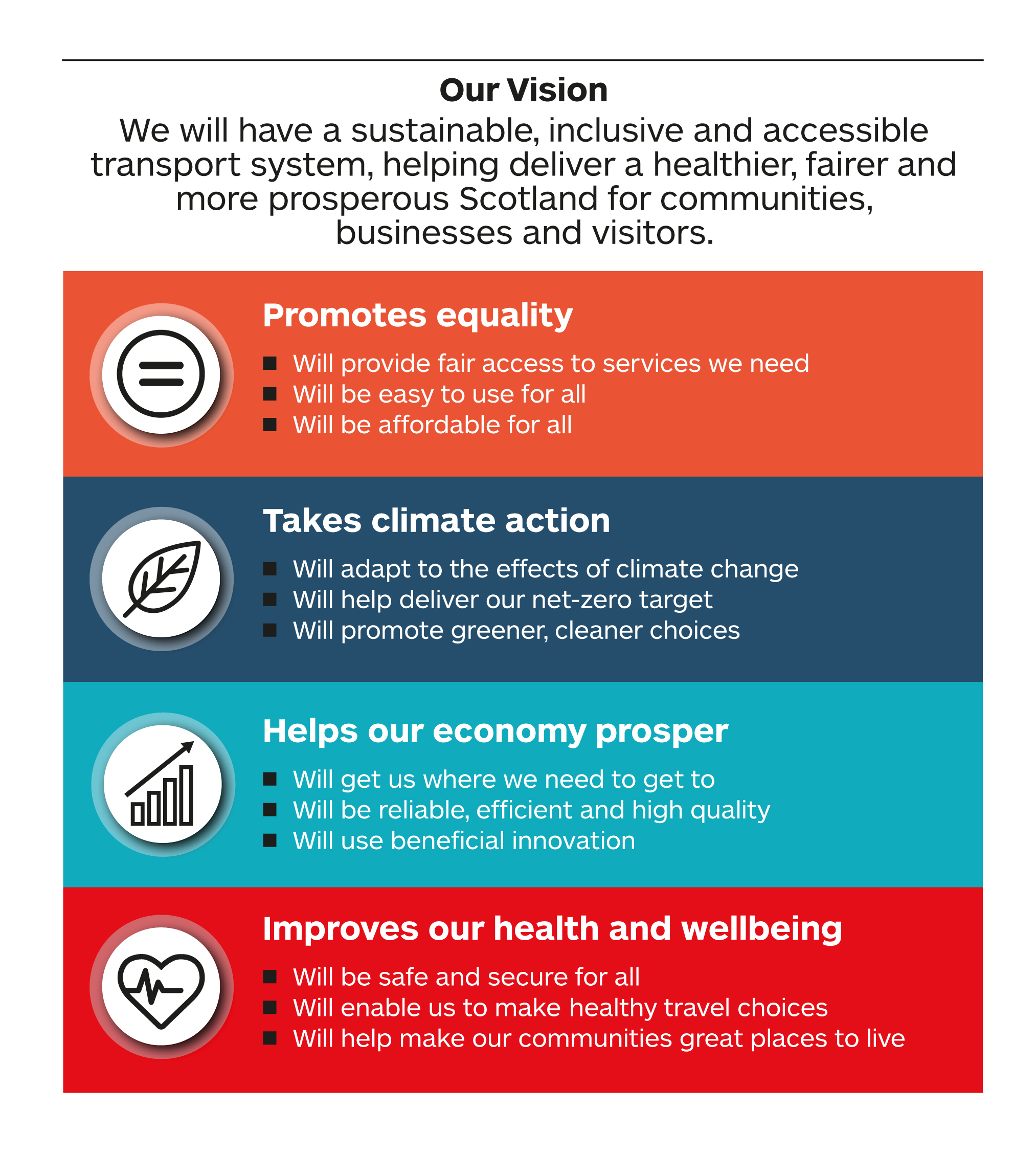 The NTS2 Vision and priorities, as explained more in the current chapter