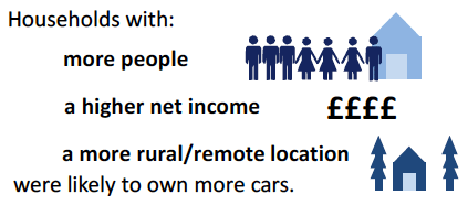 Infographic Infographic