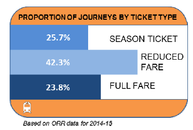 Infographic Infographic