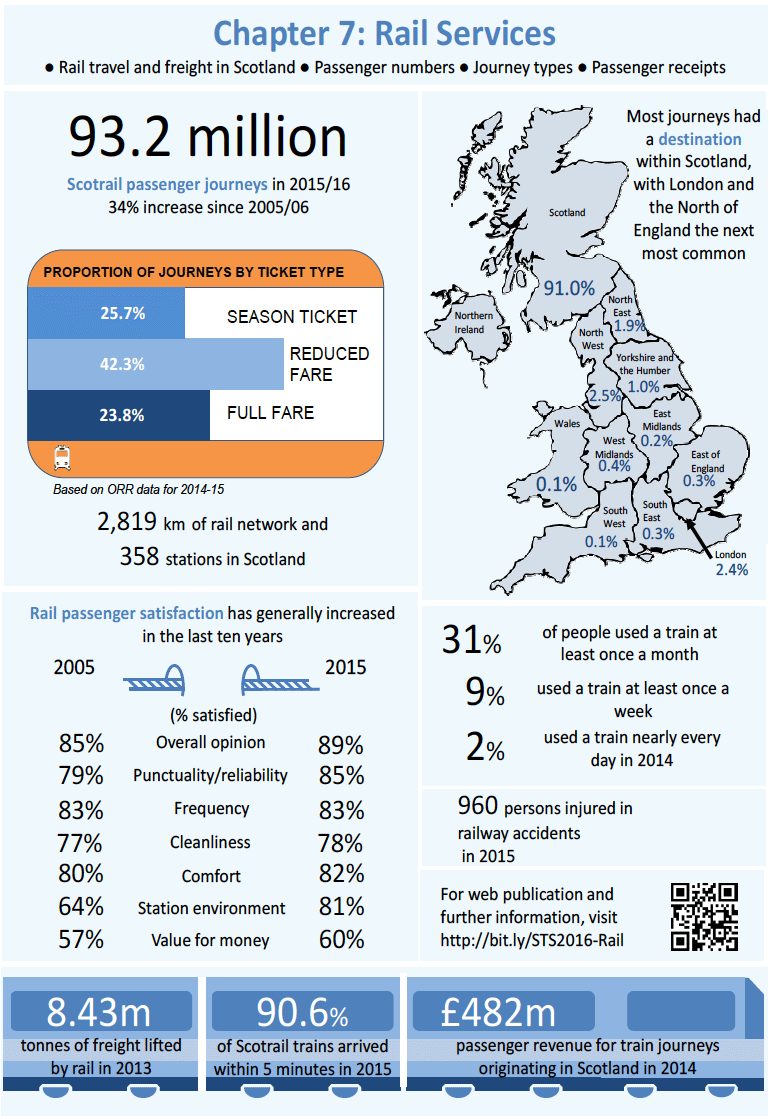 Chapter 7: Rail Services - Infographic Chapter 7: Rail Services - Infographic