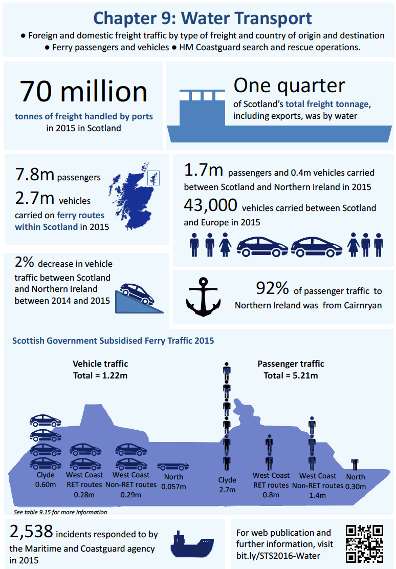 Chapter 9: Water Transport - Infographic Chapter 9: Water Transport - Infographic