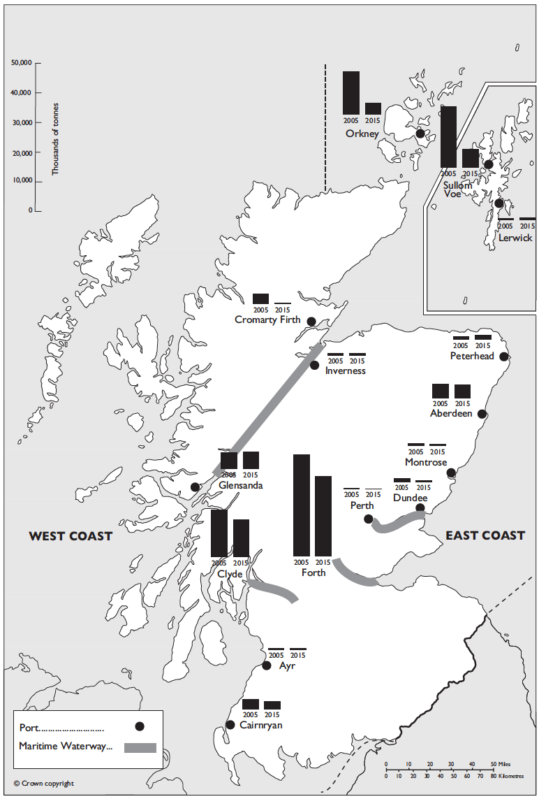 Figure 9.1 Foreign and domestic freight traffic by port Figure 9.1 Foreign and domestic freight traffic by port