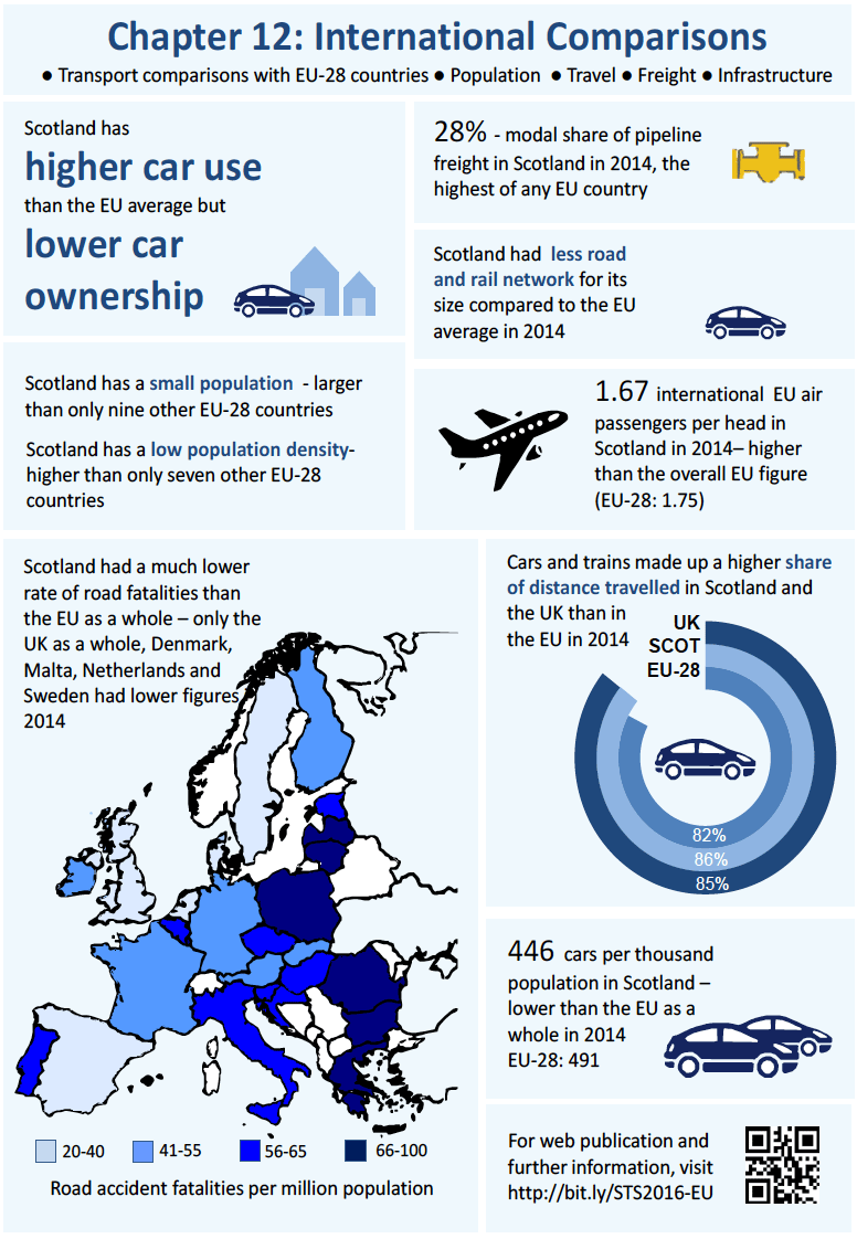 Chapter 12: International Comparisons - Infographi Chapter 12: International Comparisons - Infographic