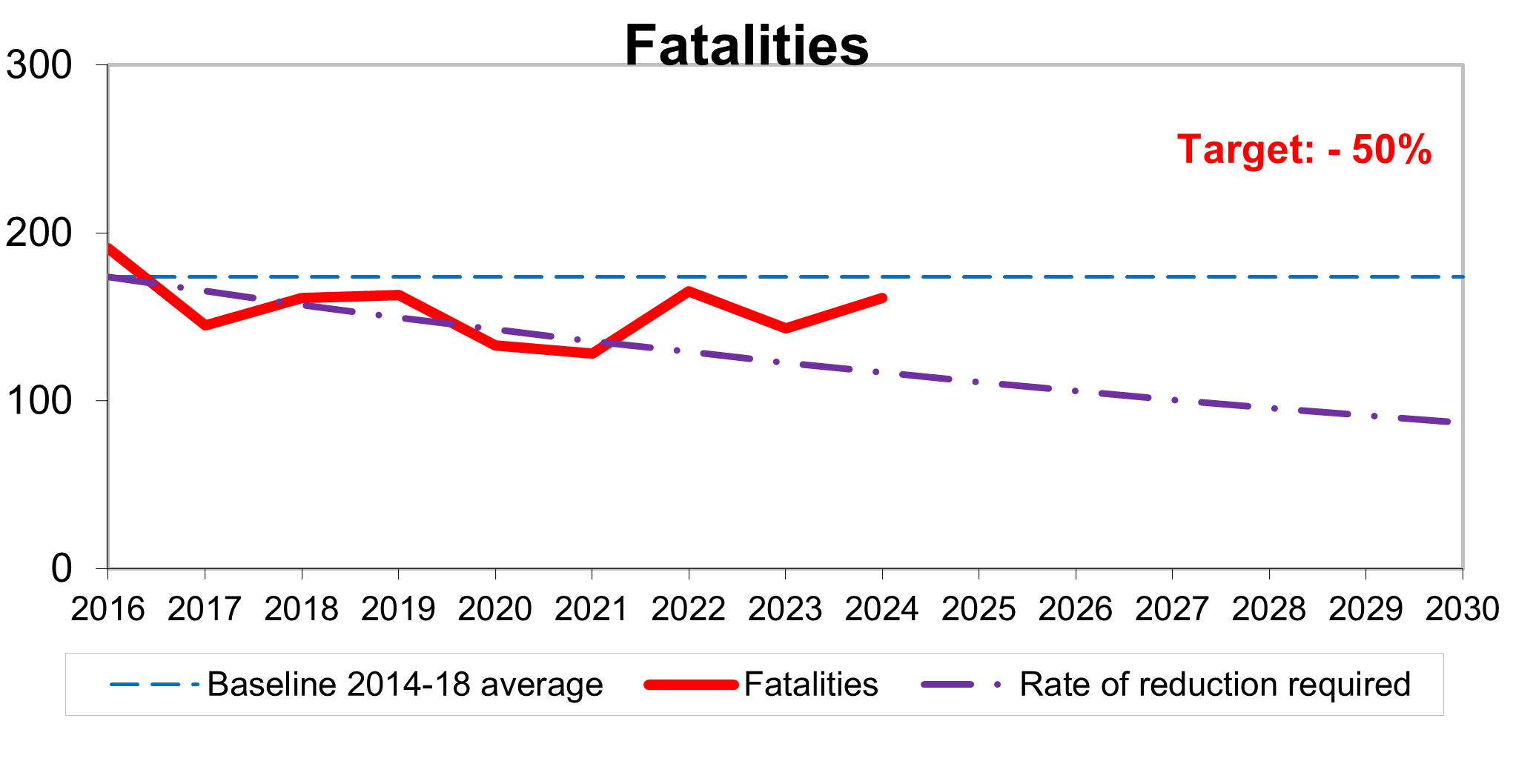 Figure 8 (A) - Reported casualties killed, as described in the text after