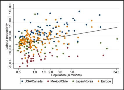A graph showing an upward trend in population size and labour productivity.