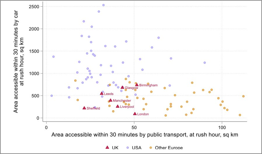 Figure 3.2 - Area accessible by road and public transport – UK, US and Western European Cities.  Results as described above.