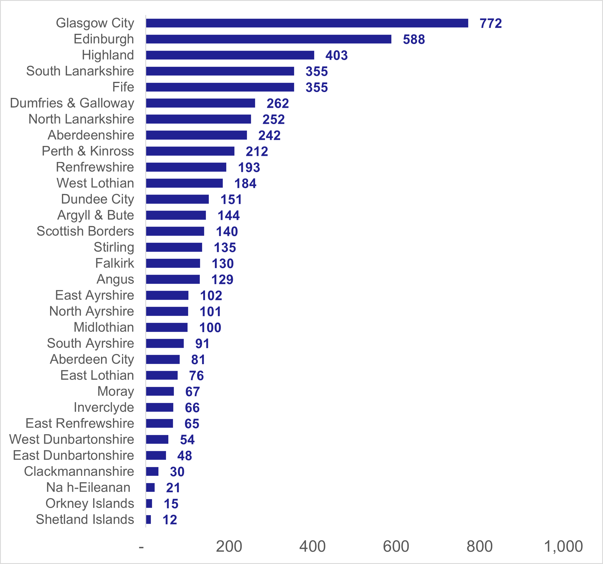 Figure 10: Average number of reported road casualties by local authority, 2019-2023, as described in the text above
